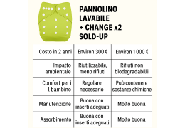 Test & Scoperta: abbiamo testato il pannolino lavabile + doppio inserto di Sold-Up (e abbiamo fatto i conti)