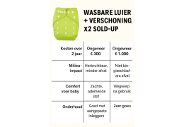 Test & Ontdekking: we hebben de wasbare luier + 2-in-1 verschoning van Sold-Up getest (en we hebben de kosten berekend)